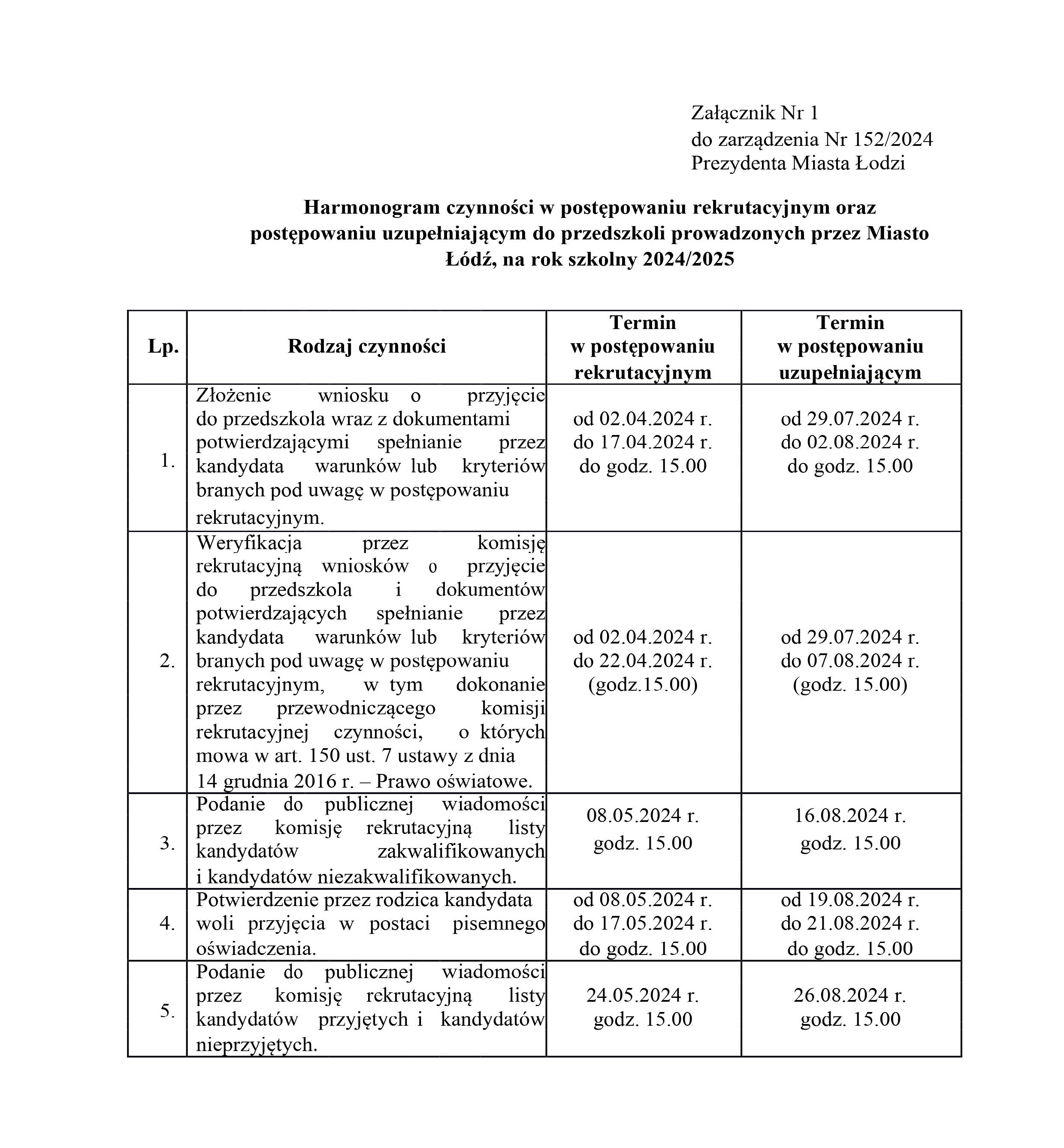 Tabela z harmonogramem rekrutacji do przedszkoli